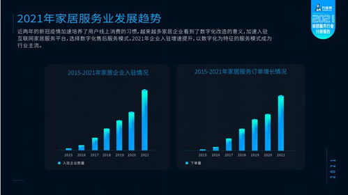 萬師傅聯(lián)合林氏木業(yè)發(fā)布《2021家居服務(wù)行業(yè)分析報(bào)告》 家居產(chǎn)品維修率持續(xù)下降，數(shù)據(jù)處理服務(wù)價(jià)值凸顯